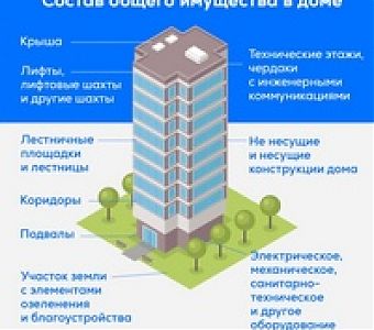 Росреестр Кузбасса приступил к внесению в ЕГРН сведений об общем имуществе собственников в МКД