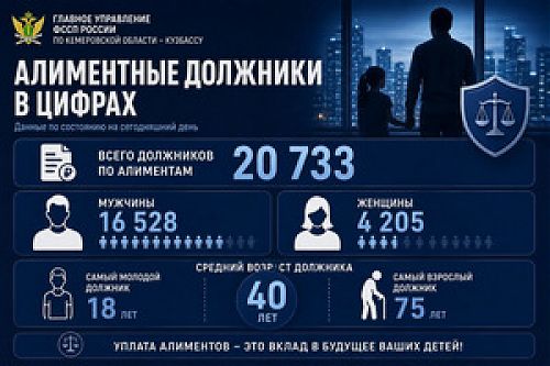 В ГУФССП составлен портрет среднестатистического алиментщика