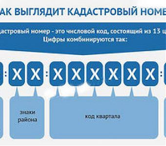 Что можно узнать про объект недвижимости, зная его кадастровый номер?