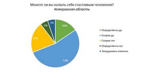 ЮГС: новости Юрги, погода в Юрге, работа, автомобили, недвижимость в ...