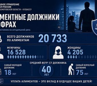 В ГУФССП составлен портрет среднестатистического алиментщика