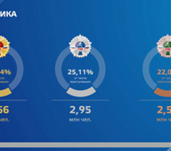 Рекордная статистика ГТО 2022