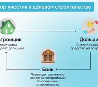 Как расторгнуть договор долевого участия в строительстве, если при его оплате использовался банковский кредит