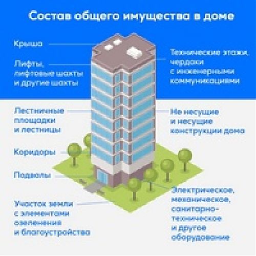 Росреестр Кузбасса приступил к внесению в ЕГРН сведений об общем имуществе собственников в МКД