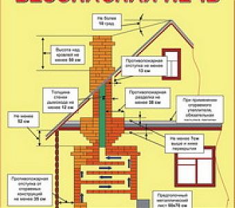 Как избежать печного пожара в холодный сезон?